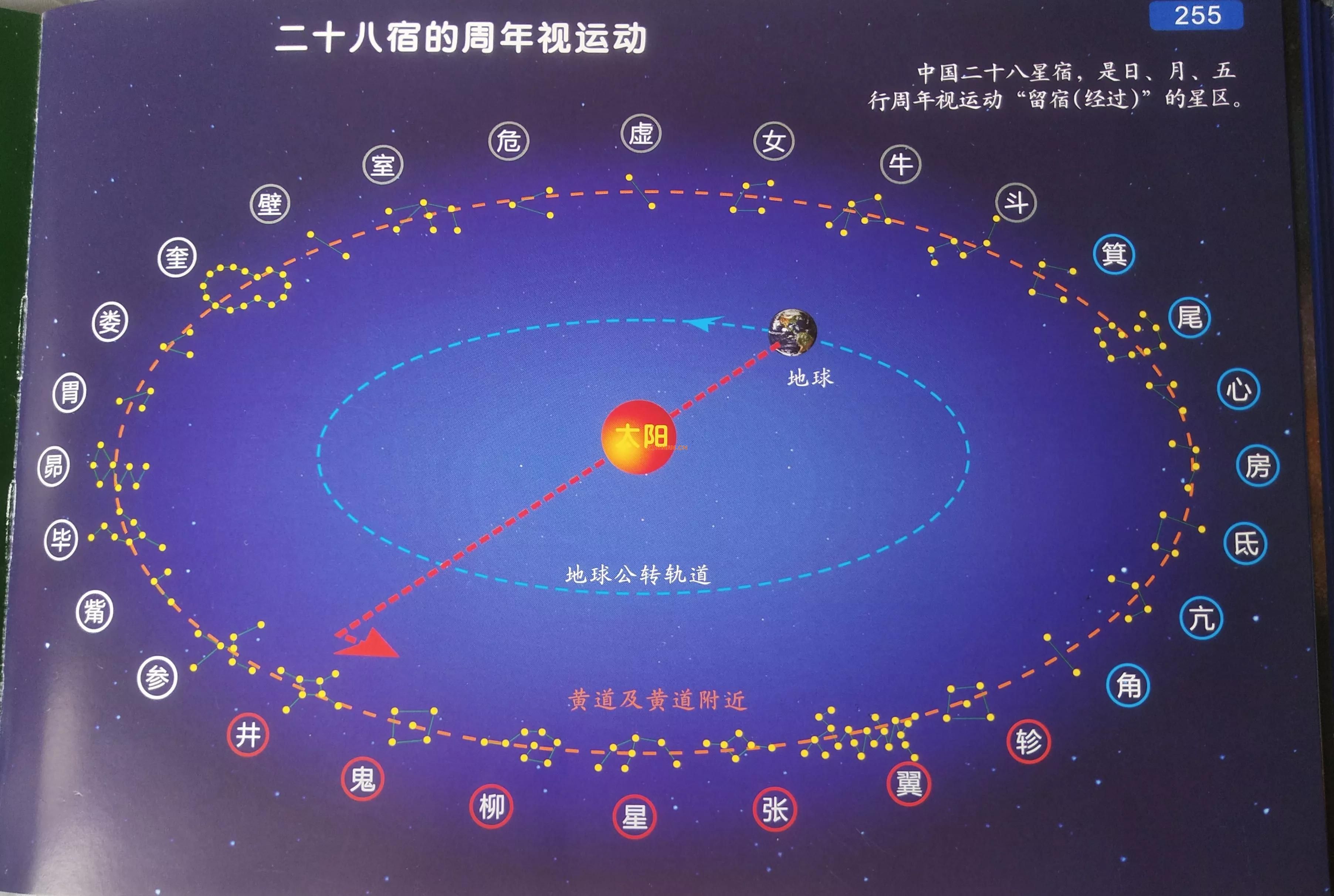 论九星消砂与二十八星宿消砂的关系与具体操作